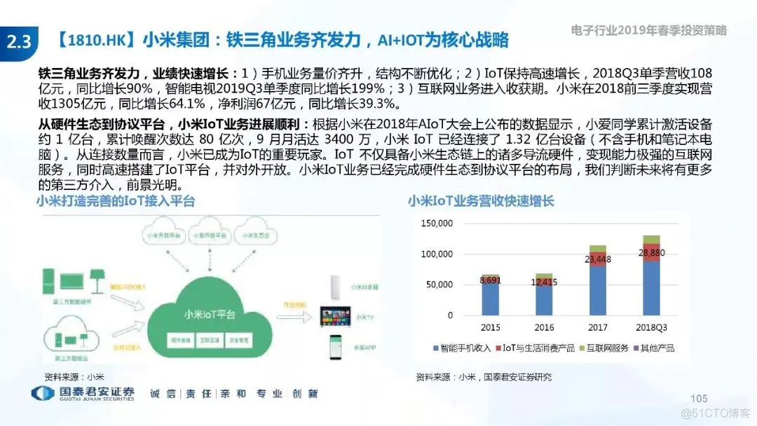5G+AI深度研究(205页PPT)_AI_105